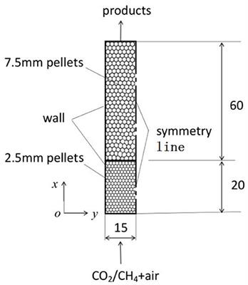 Influence of Chemical Kinetics on Predictions of Performance of Syngas Production From Fuel-Rich Combustion of CO2/CH4 Mixture in a Two-Layer Burner